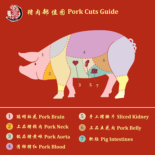 Xiao Long Kan Hotpot 小龙坎老火锅 - Gastronomi dan perhotelan