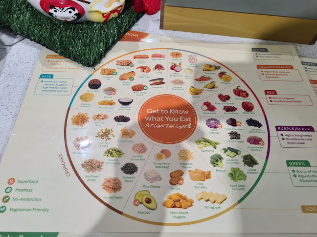 Fit My Bowl (Eco Botanic) - Gastronomi dan perhotelan