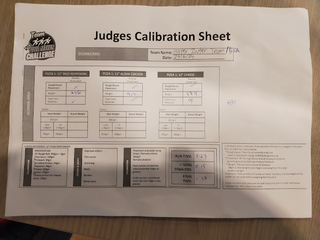 Domino's Pizza Seksyen 13 - Shah Alam