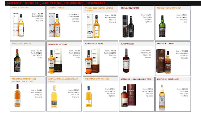 Comentarii opinii despre Heritage Whisky