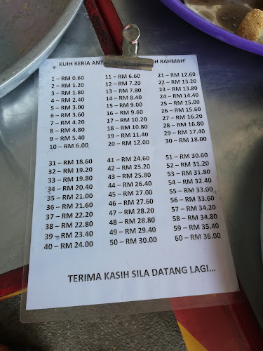 Comentarii opinii despre Keria Antarabangsa Limbongan (Hjh. Rahmah)