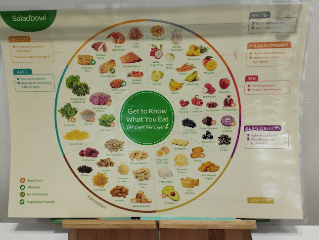 Comentarii opinii despre Fit My Bowl (Eco Botanic)